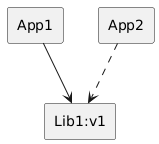 Figure 5: Conflicto de dependencias