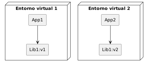 Figure 6: Ejemplo de virtualización