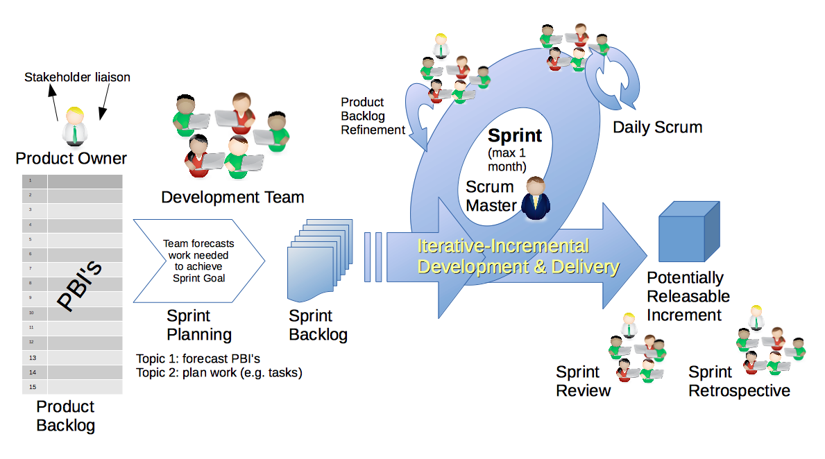 Scrum_Framework.png